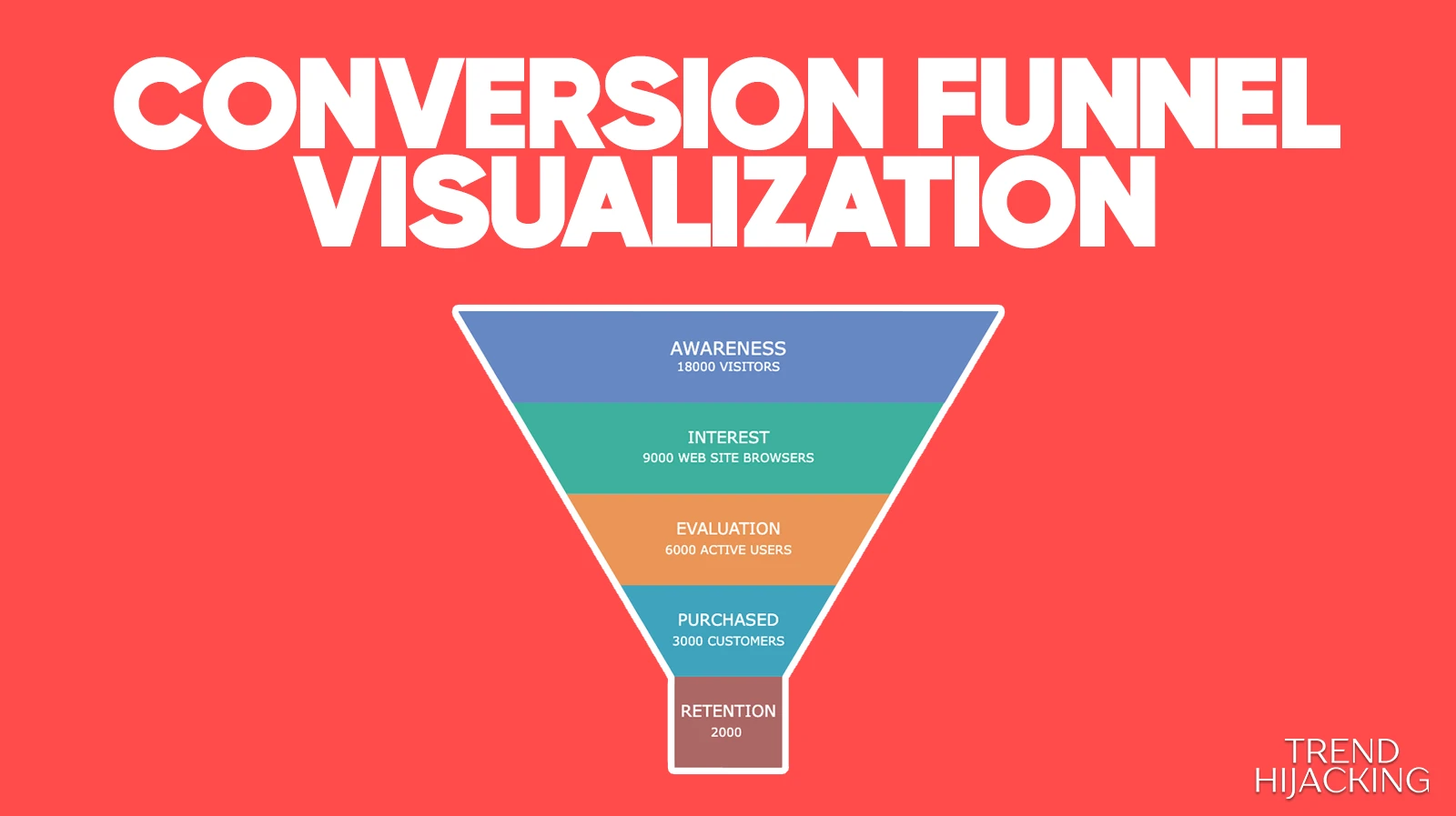 conversion funnel