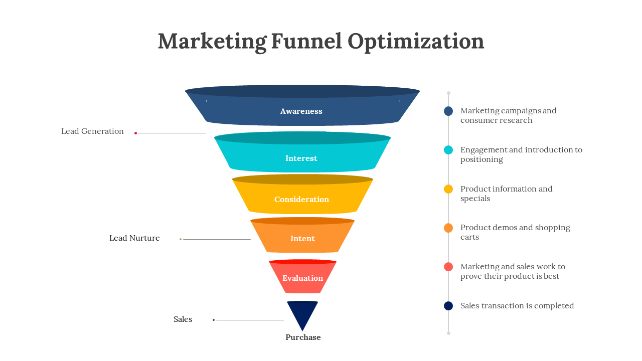 funnel optimization