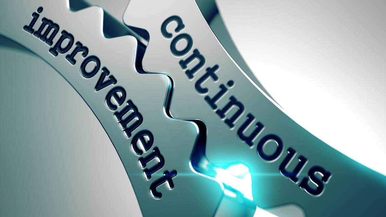 continuous improvement conversion rate optimisation