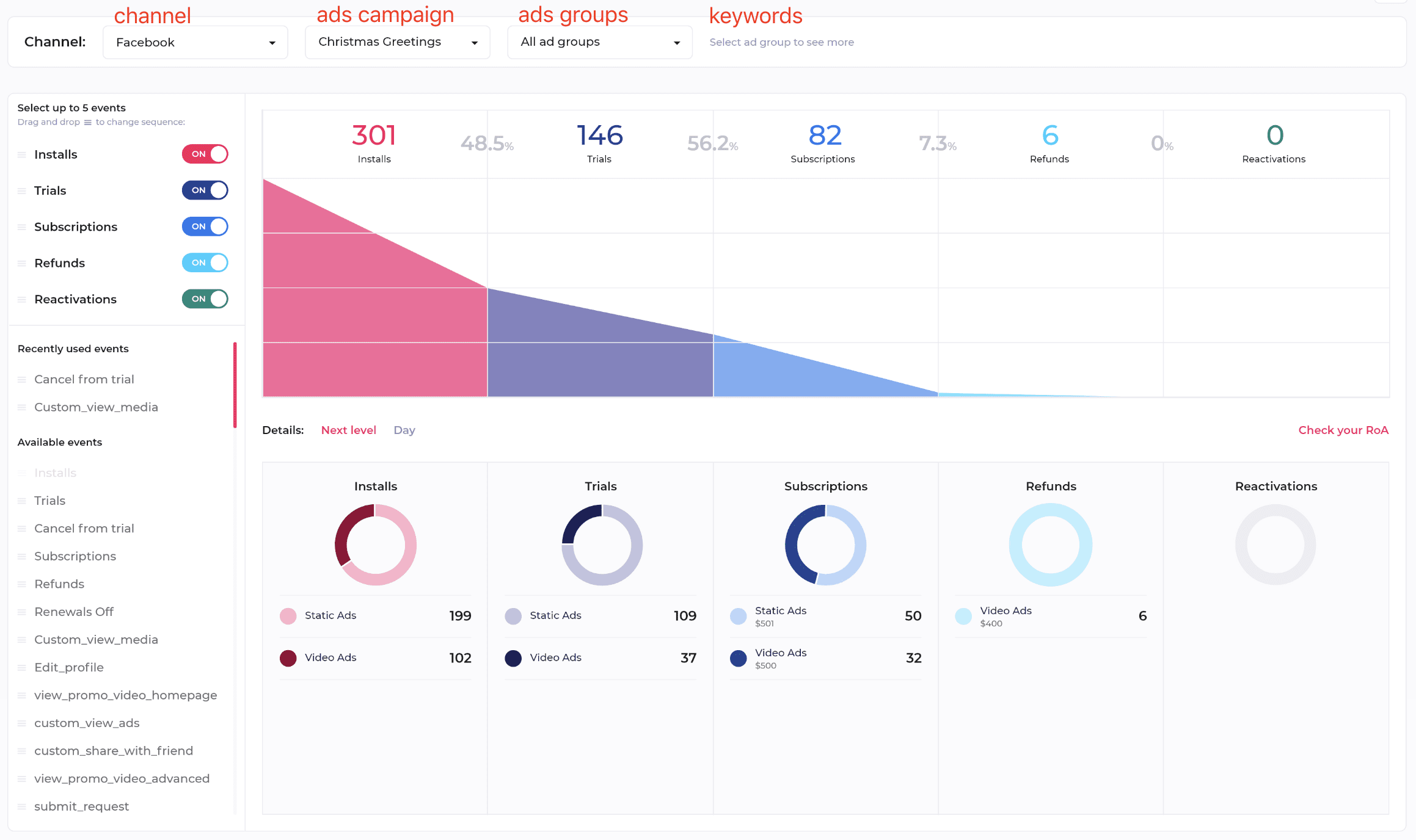 Conversion Funnel Analysis Tools