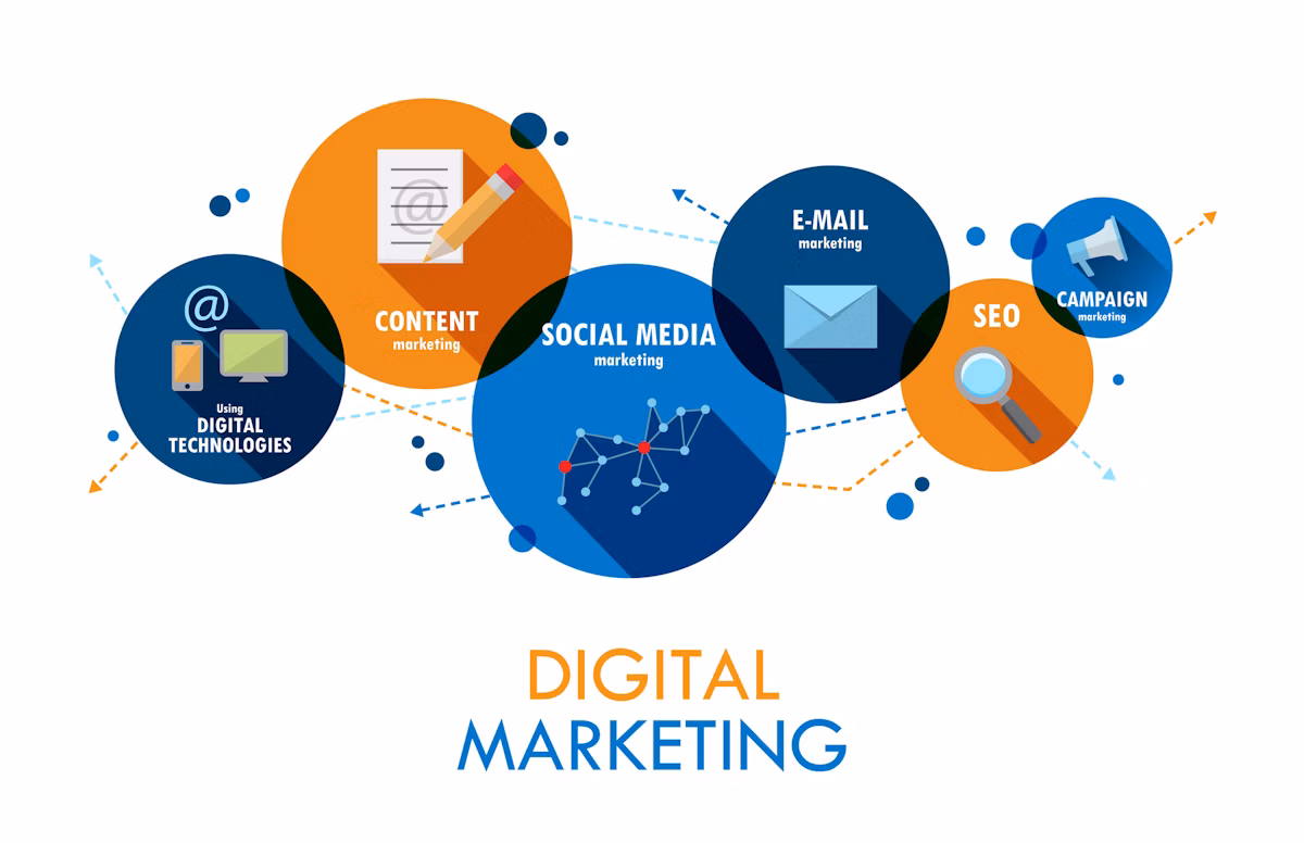 digital marketing landscape