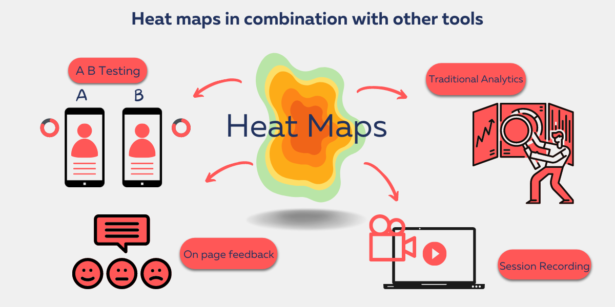 heatmaps