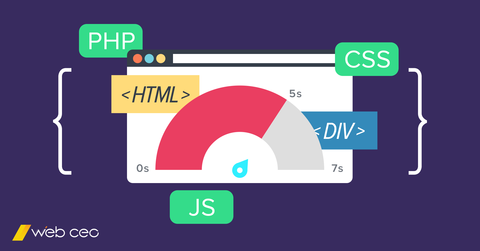 website speed optimisation
