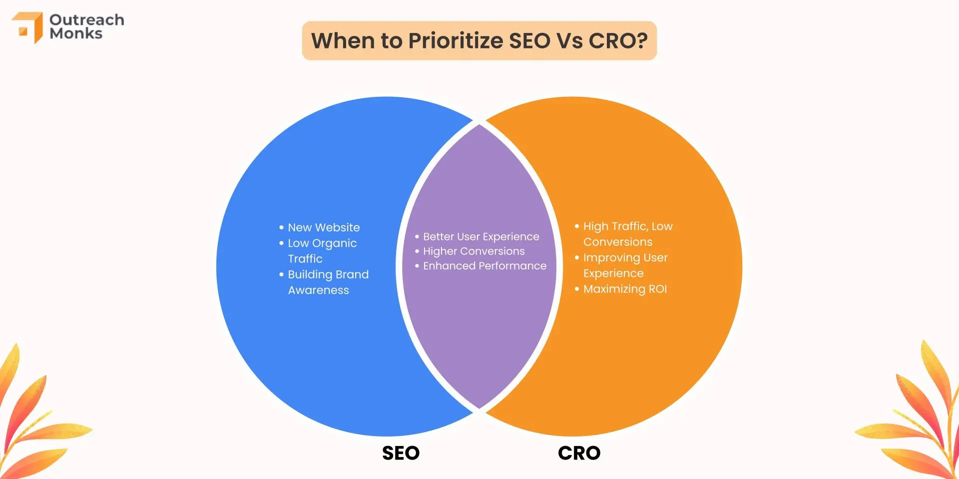 seo and cro