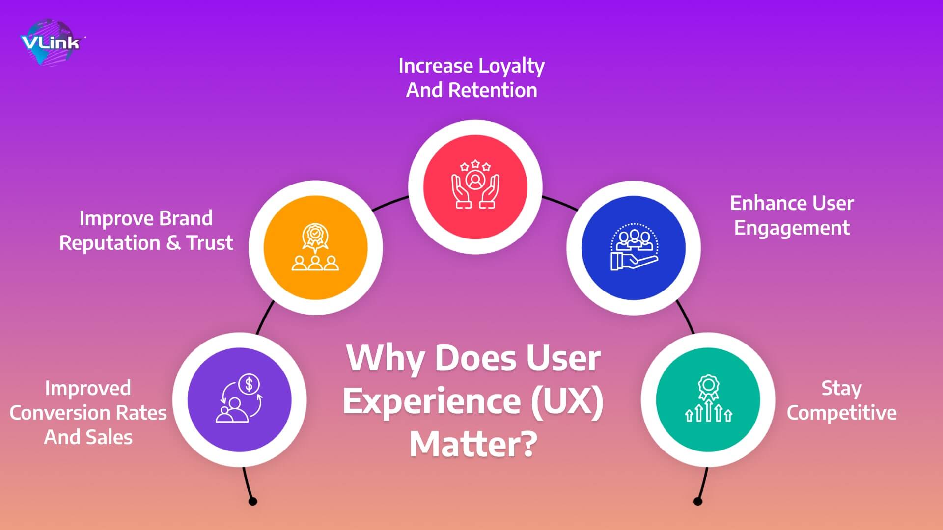 user experience conversion