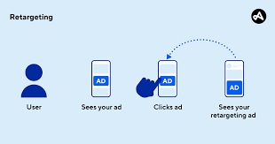 retargeting