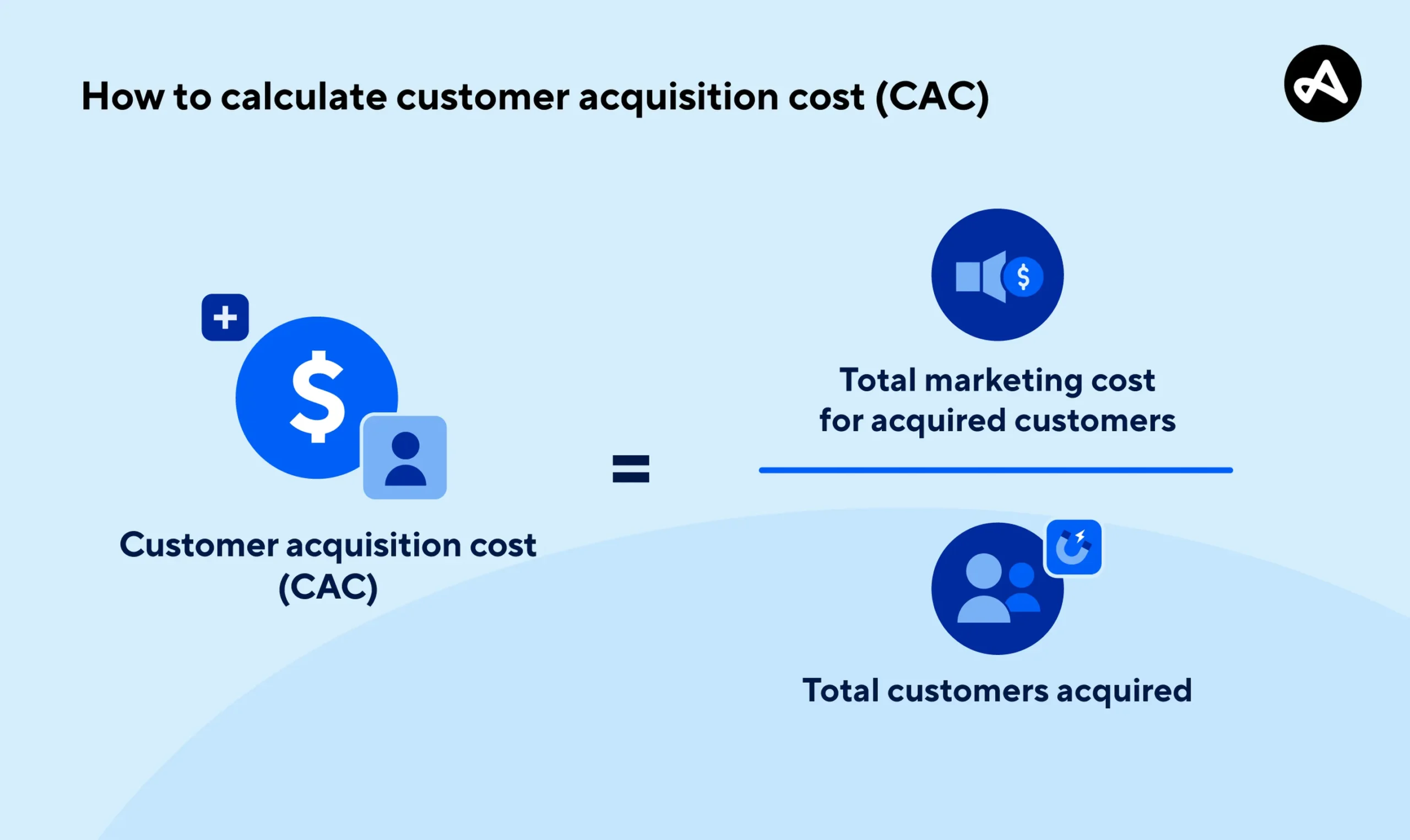 customer acquisition cost