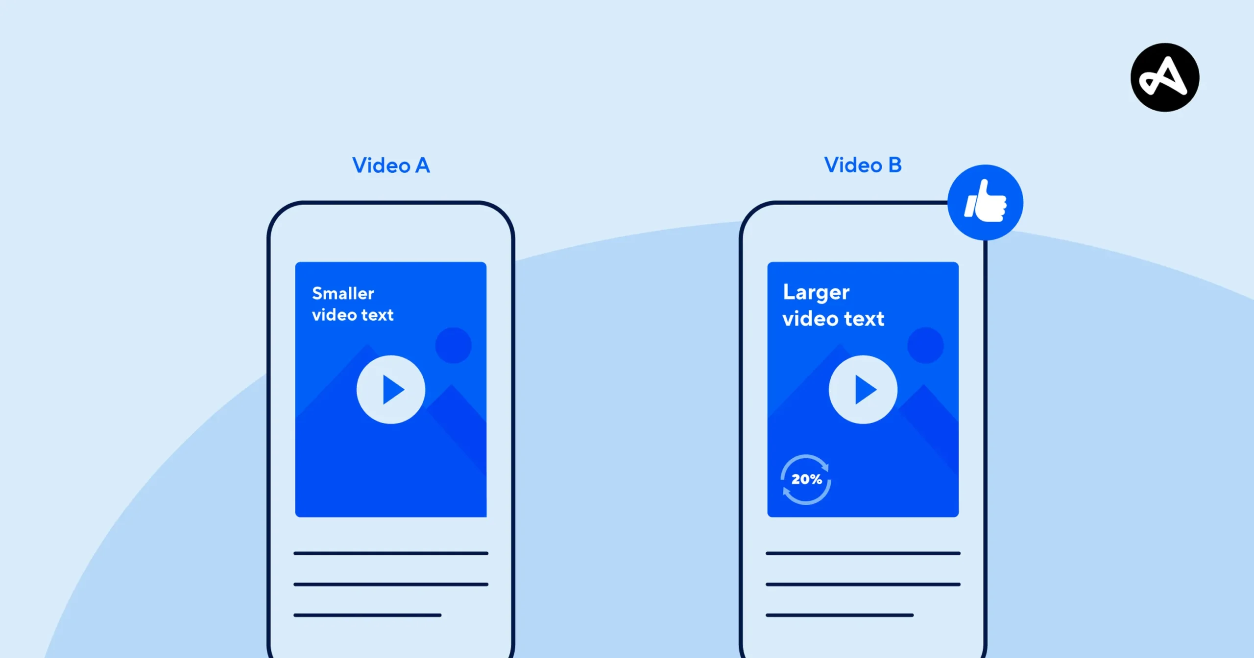 a/b testing
