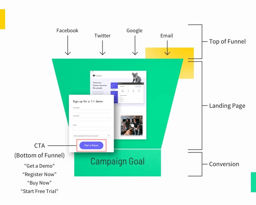 call to action conversion