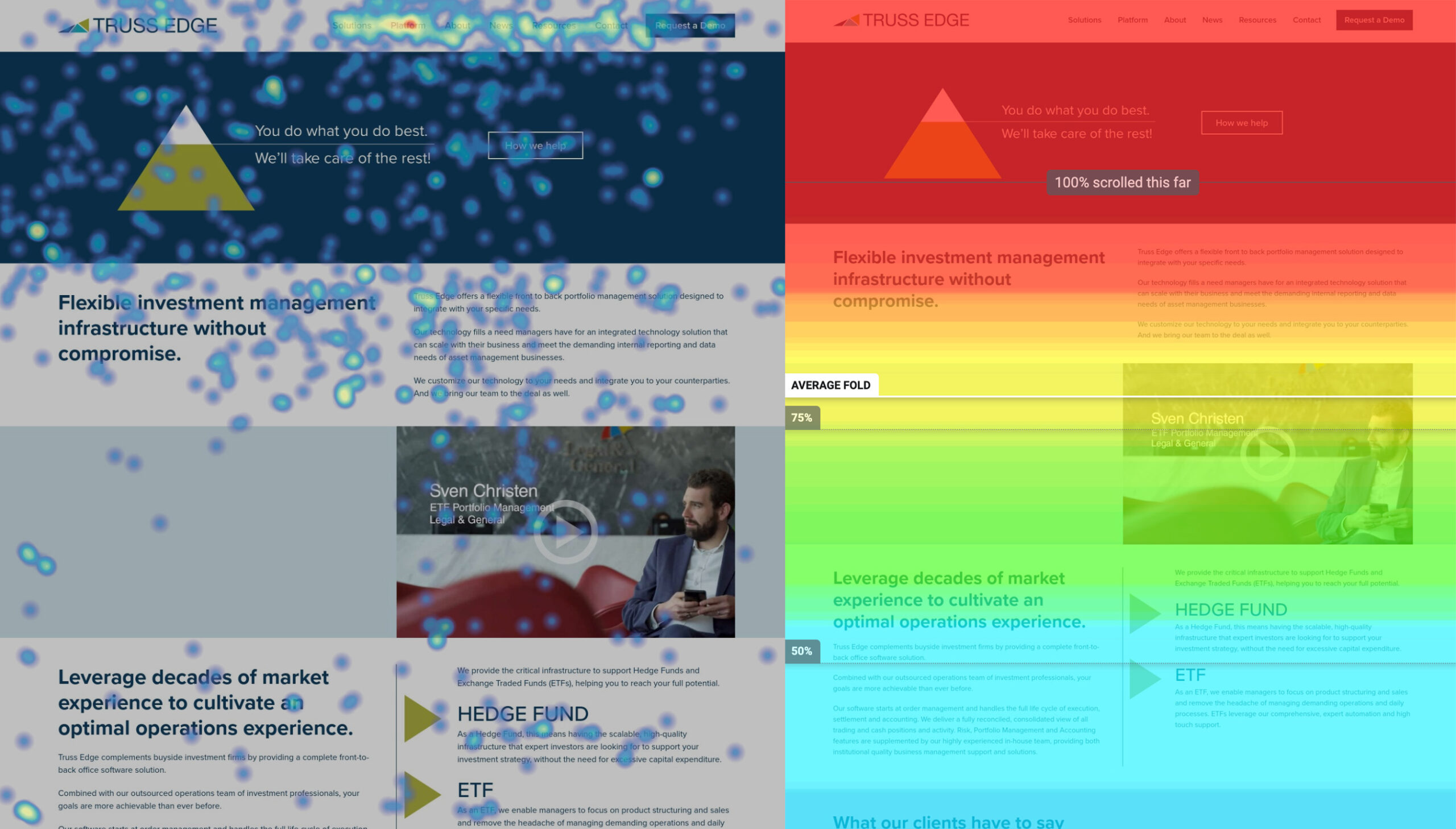heatmap website layout
