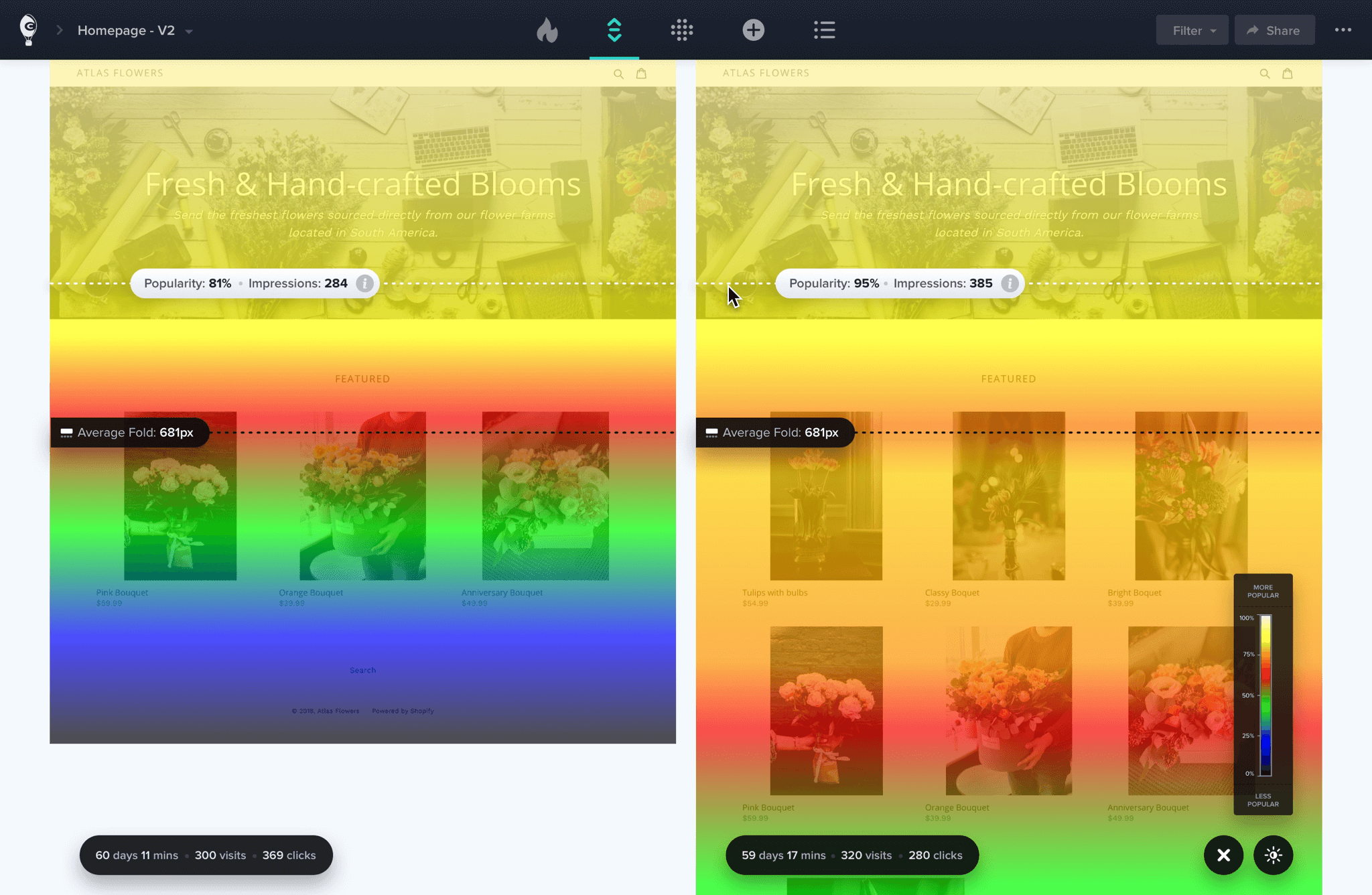 heatmaps a/b testing