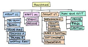 website navigation
