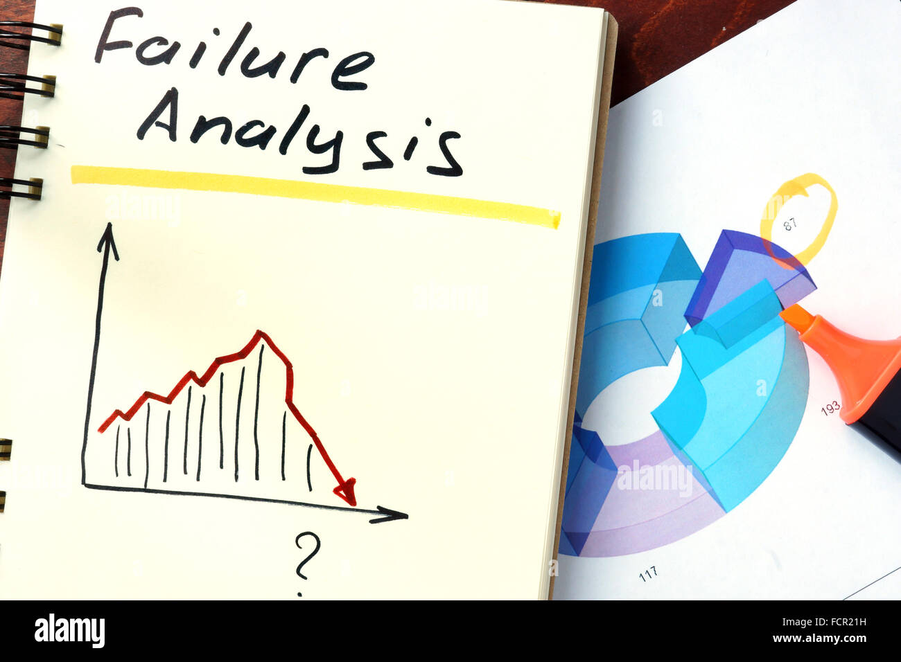 failure analysis