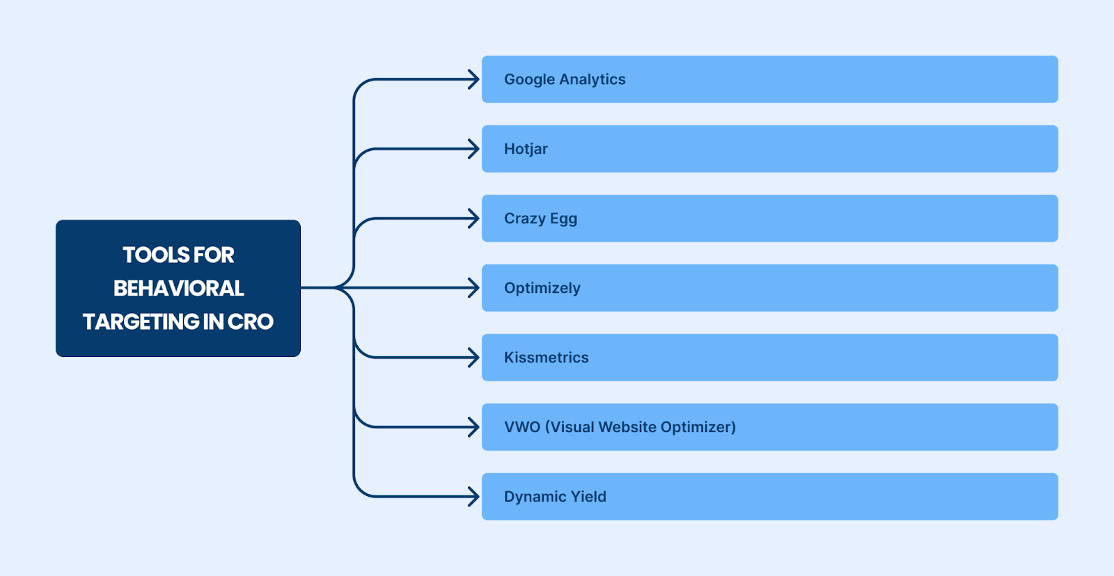 behavioural targeting tools