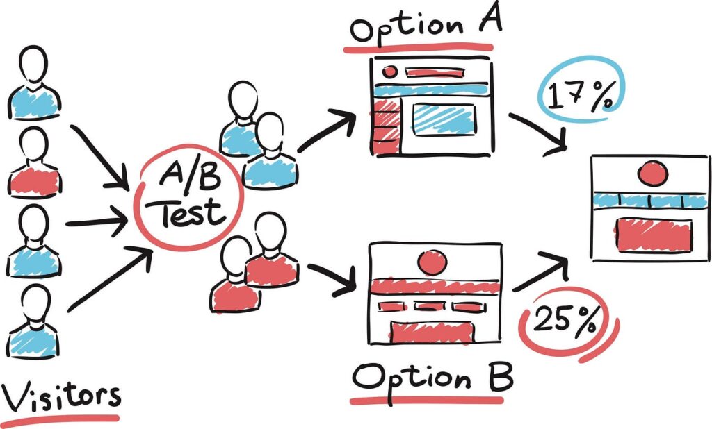a/b testing melbourne