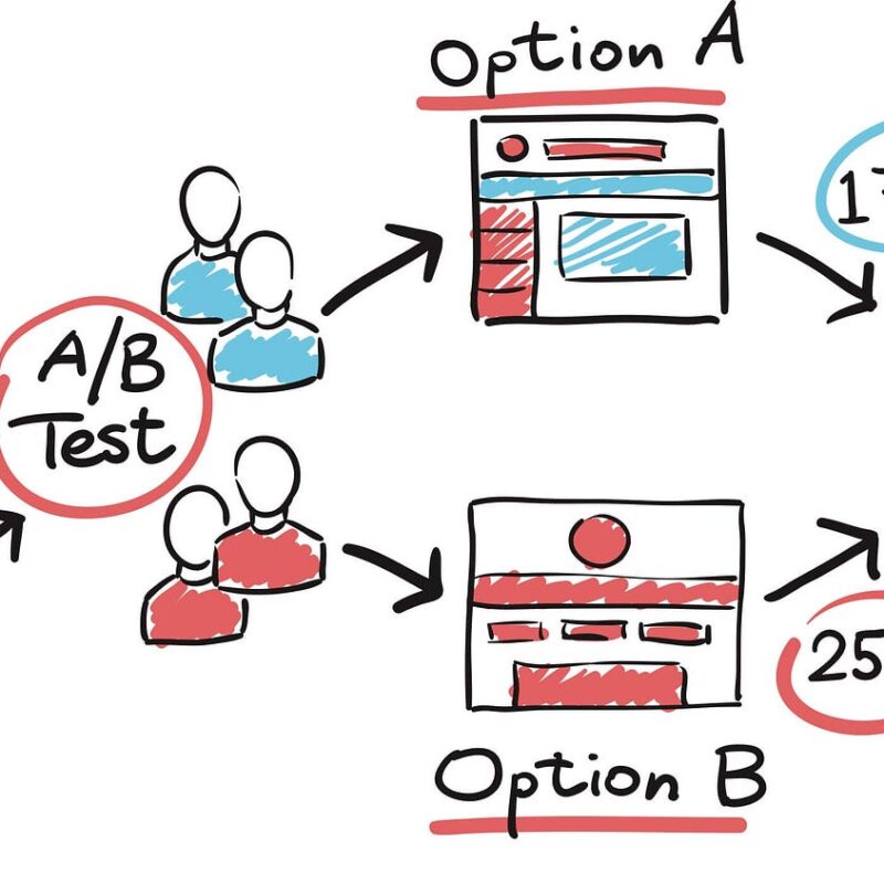 a/b testing melbourne