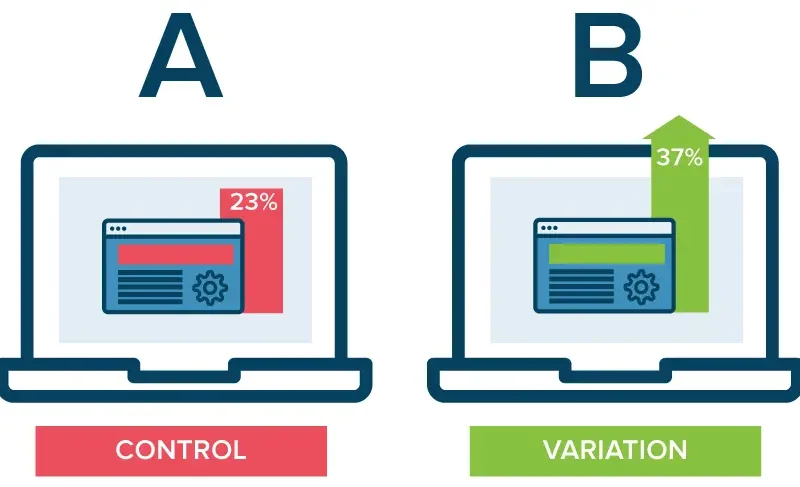 a/b testing sydney