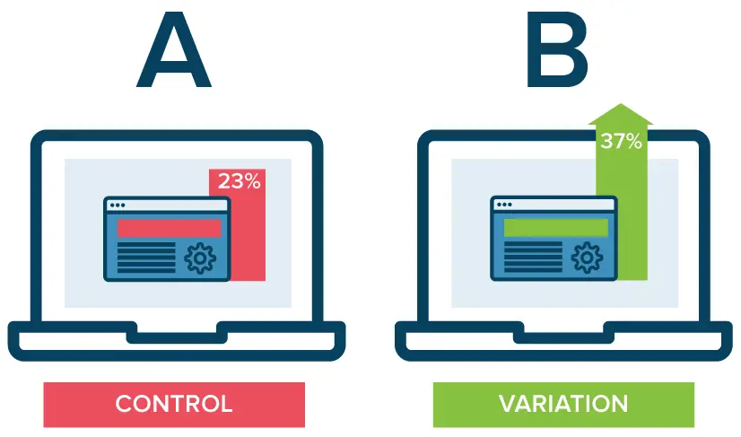 a/b testing sydney