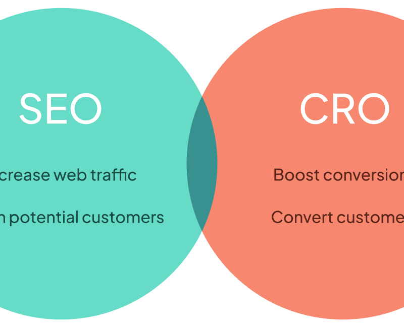 seo and cro
