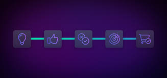 Unlocking Success: How to Master Ecommerce Funnel Analytics for Maximum Conversions