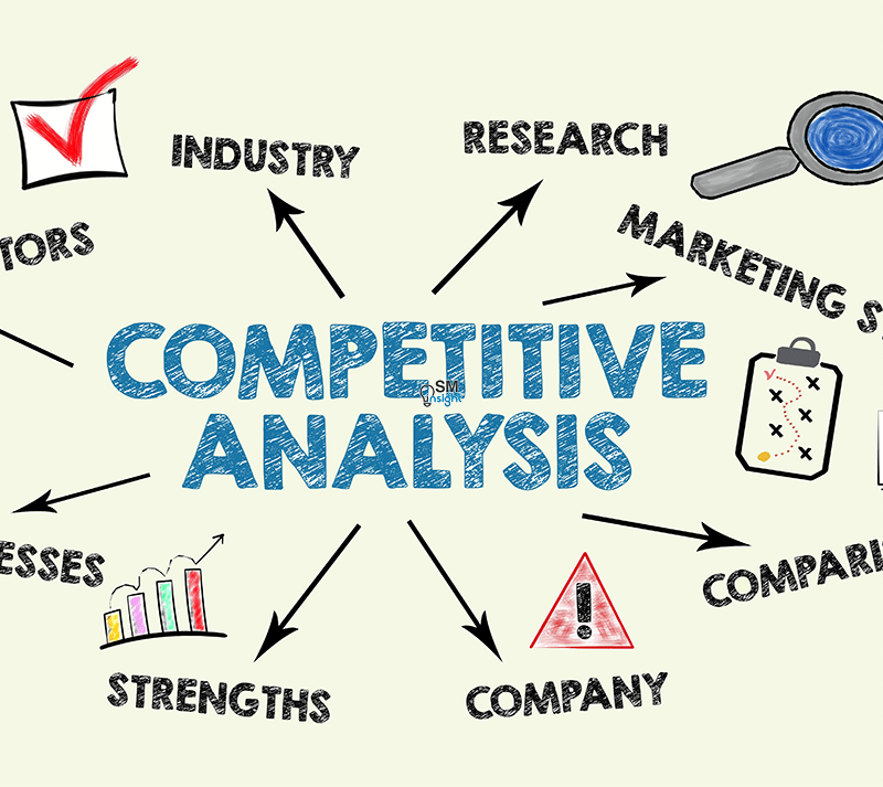 competitor analysis conversion rate optimisation