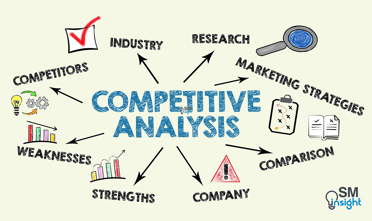 Mastering Competitor Analysis for Effective Conversion Rate Optimization