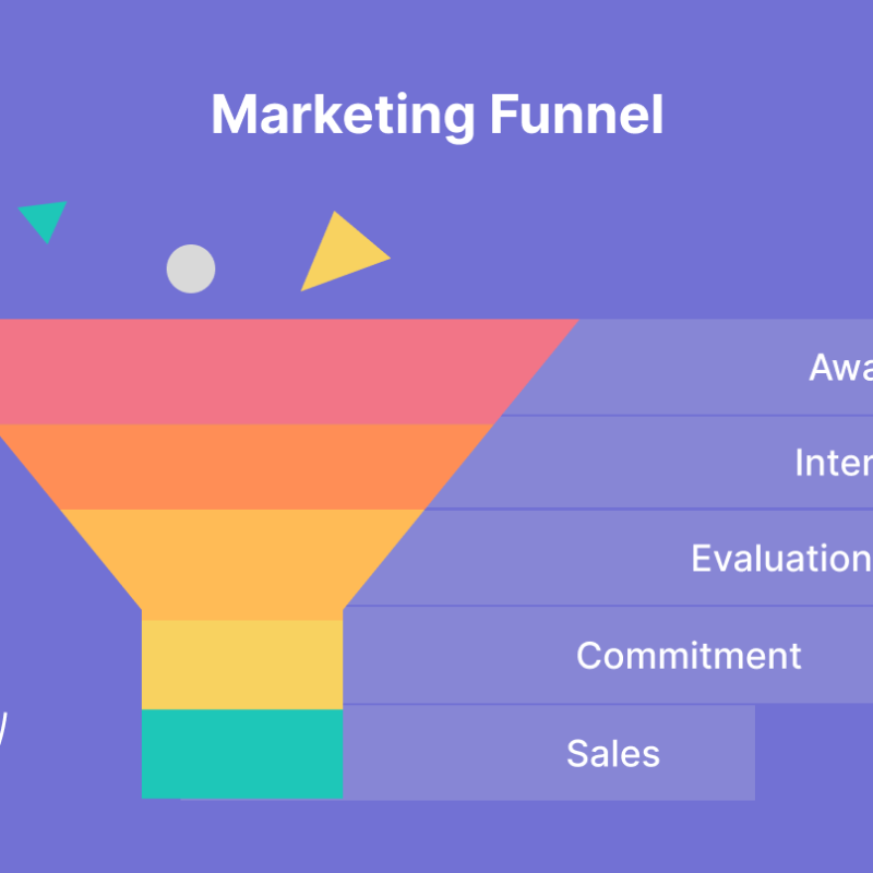 marketing funnel