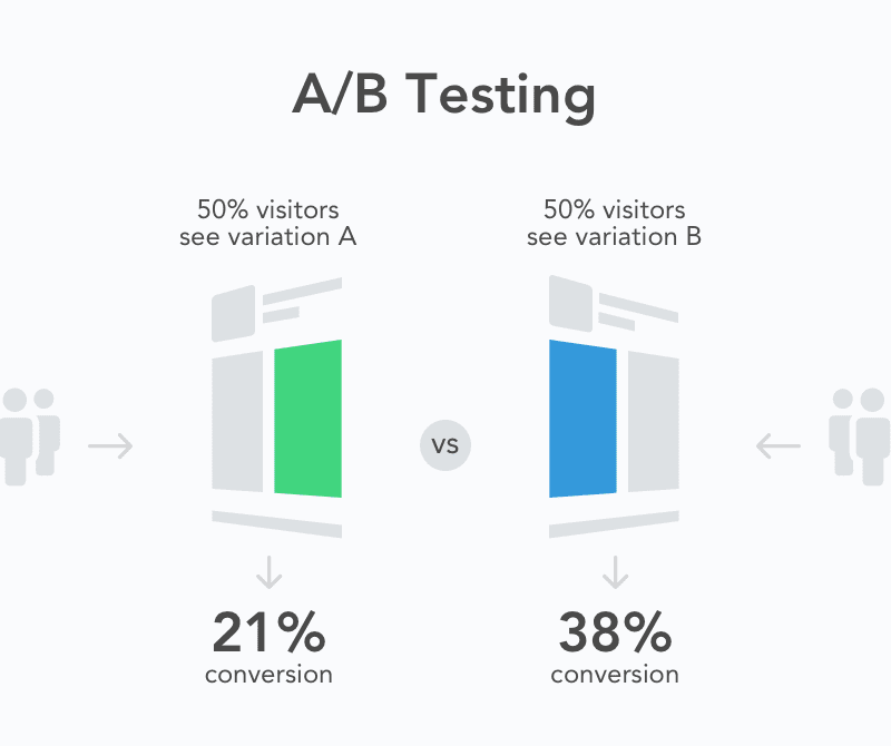 a/b testing statistics