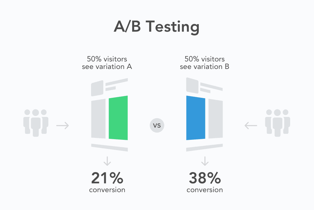 a/b testing statistics